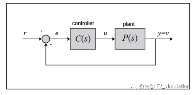 Simulink&车辆巡航控制 (2) -PID控制设计的图2